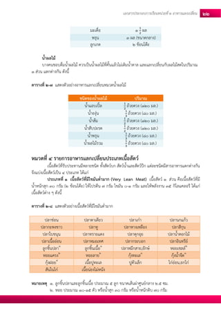 เอกสารประกอบการเรียนหน่วยที่2 อาหารแลกเปลยี่น 22 
มะเดื่อ 1 ผล พรุน 3 ผล (ขนาดกลาง) ลูกเกด 2 ช้อนโต๊ะ 
น้าผลไม้ 
บางคนชอบดื่มน้าผลไม้ ควรเป็นน้าผลไม้ที่คั้นแล้วไม่เติมน้าตาล และแลกเปลี่ยนกับผลไม้สดในปริมาณ 1 ส่วน แตกต่างกัน ดังนี้ 
ตารางที่ 2-7 แสดงตัวอย่างอาหารแลกเปลี่ยนหมวดน้าผลไม้ 
ชนิดของน้าผลไม้ ปริมาณ น้าแอบเปิ้ล ถ้วยตวง (120 มล.) น้าองุ่น ถ้วยตวง (80 มล.) น้าส้ม ถ้วยตวง (120 มล.) น้าสับปะรด ถ้วยตวง (120 มล.) น้าพรุน ถ้วยตวง (80 มล.) น้าผลไม้รวม ถ้วยตวง (80 มล.) 
หมวดที่ 4 รายการอาหารแลกเปลี่ยนประเภทเนื้อสัตว์ 
เนื้อสัตว์ที่รับประทานมีหลายชนิด ทั้งสัตว์บก สัตว์น้าและสัตว์ปีก แต่ละชนิดมีสารอาหารแตกต่างกัน จึงแบ่งเนื้อสัตว์เป็น 4 ประเภท ได้แก่ 
ประเภทที่ 1 เนื้อสัตว์ที่มีไขมันต่ามาก (Very Lean Meat) เนื้อสัตว์ 1 ส่วน คือเนื้อสัตว์ที่มี น้าหนักสุก 30 กรัม (2 ช้อนโต๊ะ) ให้โปรตีน 7 กรัม ไขมัน 0-1 กรัม และให้พลังงาน 35 กิโลแคลอรี ได้แก่ เนื้อสัตว์ต่าง ๆ ดังนี้ 
ตารางที่ 2-8 แสดงตัวอย่างเนื้อสัตว์ที่มีไขมันต่ามาก 
ปลาช่อน ปลาตาเดียว ปลาเก๋า ปลานกแก้ว ปลากะพงขาว ปลาทู ปลาหางเหลือง ปลาสีกุน ปลาใบขนุน ปลาทรายแดง ปลาดุกอุย ปลาน้าดอกไม้ ปลาเนื้ออ่อน ปลาหมอเทศ ปลากระบอก ปลาอินทรีย์ ลูกชิ้นปลา1 ลูกชิ้นเนื้อ1 ปลาหมึกสาย,ยักษ์ หอยเชลล์2 หอยแครง2 หอยลาย2 กุ้งทะเล3 กุ้งน้าจืด3 กุ้งฝอย4 เนื้อปูทะเล ปูตัวเล็ก ไก่อ่อน,อกไก่ สันในไก่ เนื้อน่องไม่หนัง 
หมายเหตุ 1. ลูกชิ้นปลาและลูกชิ้นเนื้อ ประมาณ 5 ลูก ขนาดเส้นผ่าศูนย์กลาง 2.5 ซม. 
2. หอย ประมาณ 10-15 ตัว หรือน้าสุก 30 กรัม หรือน้าหนักดิบ 70 กรัม  