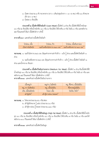 เอกสารประกอบการเรียนหน่วยที่2 อาหารแลกเปลยี่น 23 
3. กุ้งสด ประมาณ 4 ตัว ขนาดกลาง (ยาว × เส้นผ่าศูนย์กลาง = 8 × 2 ซม.) หรือ 10 ตัวขนาด เล็ก (5 × 1 ซม.) 
4. กุ้งฝอย 6 ช้อนโต๊ะ 
ประเภทที่ 2 เนื้อสัตว์ที่มีไขมันต่า (Lean Meat) เนื้อสัตว์ 1 ส่วน คือ เนื้อสัตว์ที่มีน้าหนักสุก 30 กรัม (2 ช้อนโต๊ะ) หรือน้าหนักดิบ 40 กรัม (3 ช้อนโต๊ะ) ให้โปรตีน 7 กรัม ไขมัน 3 กรัม และพลังงาน 55 กิโลแคลอรี ได้แก่ เนื้อสัตว์ต่าง ๆ ดังนี้ 
ตารางที่ 2-9 แสดงตัวอย่างเนื้อสัตว์ไขมันต่า 
ไก่อ่อน, เนื้อ ไก่อ่อน, ปีก ไก่อ่อน, เนื้อต้นขาน่อง เป็ดย่างไม่มีหนัง นมถั่วเหลืองไม่หวาน 240 มล.1 นมถั่วเหลืองหวาน 240 มล.2 
หมายเหตุ 1. นมถั่วไม่หวาน 240 มล. มีคุณค่าอาหารเท่ากับข้าว – แป้ง ส่วน และเนื้อสัตว์ไขมันต่า 1 ส่วน 
2. นมถั่วเหลืองหวาน 240 มล. มีคุณค่าอาหารเท่ากับข้าว – แป้ง ส่วน เนื้อสัตว์ ไขมันต่า 1 ส่วน และน้าตาล 2 ช้อนชา 
ประเภทที่ 3 เนื้อสัตว์ไขมันปานกลาง (Medium for Meat) เนื้อสัตว์ 1 ส่วน คือเนื้อสัตว์ที่มี น้าหนักสุก 30 กรัม (2 ช้อนโต๊ะ) หรือน้าหนักดิบ 40 กรัม (3 ช้อนโต๊ะ) ให้โปรตีน 7 กรัม ไขมัน 5 กรัม และ พลังงาน 75 กิโลแคลอรี ได้แก่ เนื้อสัตว์ต่าง ๆ ดังนี้ 
ตารางที่ 2-10 แสดงตัวอย่างเนื้อสัตว์ไขมันปานกลาง 
เนื้อหมูป่า หมูย่าง, ไม่มีหนัง หมู, ซี่โครง, เนื้อไม่มีมัน หมู, ขา (ไม่ติดมัน) หมู, เนื้อไม่มีมัน ซี่โครงหมูไม่มีมัน เป็ด, เนื้อไม่มีหนัง ไก่แก่, เนื้อ ไข่เป็ด, ไข่ไก่1 เต้าหู้แข็ง2 เต้าหู้ขาวอ่อน (หลอด)3 
หมายเหตุ 1. ไข่ขนาดประมาณ 50 กรัม/ฟอง 
2. เต้าหู้แข็งขนาด แผ่น (ประมาณ 60 กรัม) 
3. เต้าหู้ขาวอ่อน หลอด (ประมาณ 180 กรัม) 
ประเภทที่ 4 เนื้อสัตว์ที่มีไขมันสูง (High fat Meat) เนื้อสัตว์ 1 ส่วน คือ เนื้อสัตว์ที่มีน้าหนัก สุก 30 กรัม (2 ช้อนโต๊ะ) หรือน้าหนักดิบ 40 กรัม (3 ช้อนโต๊ะ) ให้โปรตีน 7 กรัม ไขมัน 8 กรัม และให้ พลังงาน 100 กิโลแคลอรี ได้แก่ เนื้อสัตว์ต่าง ๆ ดังนี้ 
ตารางที่ 2-11 แสดงตัวอย่างเนื้อสัตว์ไขมันสูง 
 