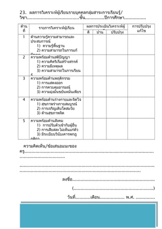 23. ผลการวิเคราะห์ผู้เรียนรายบุคคลกลุ่มสาระการเรียนรู้/ 
วิชา......................................ชั้น..............ปีการศึกษา................ 
ด้าน 
รายการวิเคราะห์ผู้เรียน ผลการประเมินวิเคราะห์ผู้ 
ที่ 
เรียน 
การปรับปรุง 
ดีปาน ปรับปรุง แก้ไข 
1 ด้านความรู้ความสามารถและ 
ประสบการณ์ 
1) ความรู้พื้นฐาน 
2) ความสามารถในการแก้ 
ปัญหา 2 ความพร้อมด้านสติปัญญา 
1) ความคิดริเริ่มสร้างสรรค์ 
2) ความมีเหตุผล 
3) ความสามารถในการเรียน 
รู้ 
3 ความพร้อมด้านพฤติกรรม 
1) การแสดงออก 
2) การควบคุมอารมณ์ 
3) ความมุ่งมั่นขยันหมั่นเพียร 
4 ความพร้อมด้านร่างกายและจิตใจ 
1) สุขภาพร่างกายสมบูรณ์ 
2) การเจริญเติบโตสมวัย 
3) ด้านสุขภาพจิต 
5 ความพร้อมด้านสังคม 
1) การปรับตัวเข้ากับผู้อื่น 
2) การเสียสละไม่เห็นแก่ตัว 
3) มีระเบียบวินับเคารพกฎ 
กติกา 
ความคิดเห็น/ข้อเสนอแนะของ 
ครู.............................................................................................. 
................................. 
.................................................................................................. 
........................................................................................ 
ลงชื่อ............................................................ 
(..........................................................) 
วันที่...........เดือน.................. พ.ศ. .............. 
 