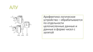 АЛУ 
Арифметико-логическое 
устройство – обрабатываются 
по отдельности 
целочисленные данные и 
данные в форме чисел с 
запятой 
 