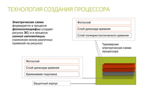 ТЕХНОЛОГИЯ СОЗДАНИЯ ПРОЦЕССОРА 
Электрическая схема 
формируется в процессе 
фотолитографии (создает 
рисунок ЭС) и в процессе 
ионной имплантации 
(нанесение ионов различных 
примесей на рисунок) Трехмерная 
Фотослой 
Слой диоксида кремния 
Кремниевая подложка 
Слой диоксида кремния 
Слой поликристаллического кремния 
электрическая схема 
процессора 
Фотослой 
Защитный корпус 
 