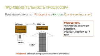 ПРОИЗВОДИТЕЛЬНОСТЬ ПРОЦЕССОРА 
Производительность ~ (Разрядность х Частота х Кол-во команд за такт) 
1971 год 2006 год 
Процессор 
4 бита 
64 бит 
Разрядность – 
количество двоичных 
разрядов, 
обрабатываемых за 1 
такт 
Процессор 
Проблема: разработка операционных систем и приложений 
 