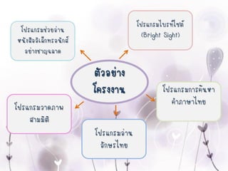 ตัวอย่าง โครงงาน โปรแกรมช่วยอ่าน หนังสืออิเล็กทรอนิกส์ อย่างชาญฉลาด 
โปรแกรมไบรท์ไซต์ (Bright Sight) โปรแกรมการค้นหา คาภาษาไทย 
โปรแกรมอ่าน อักษรไทย 
โปรแกรมวาดภาพ สามมิติ  