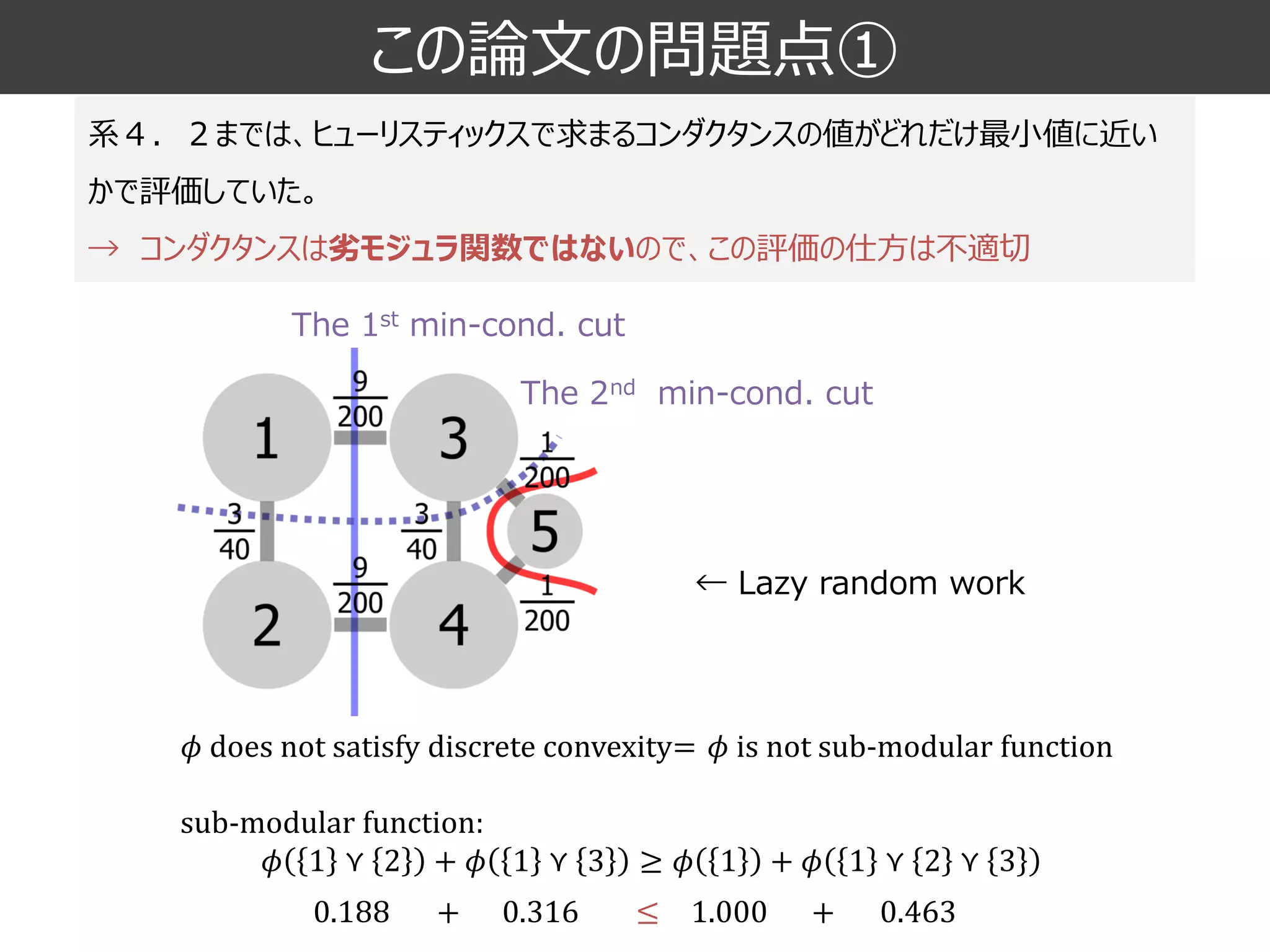 この論文の問題点① 
系４．２までは、ヒューリスティックスで求まるコンダクタンスの値がどれだけ最小値に近い かで評価していた。 
→コンダクタンスは劣モジュラ関数ではないので、この評価の仕方は不適切 
The 2ndmin-cond. cut 
The 1stmin-cond. cut 
휙does not satisfy discrete convexity=휙is not sub-modular function 
sub-modular function: 휙1⋎2+휙1⋎3≥휙1+휙1⋎2⋎3 
0.188 
0.316 
1.000 
0.463 
≤ 
+ 
+ 
← Lazy random work  