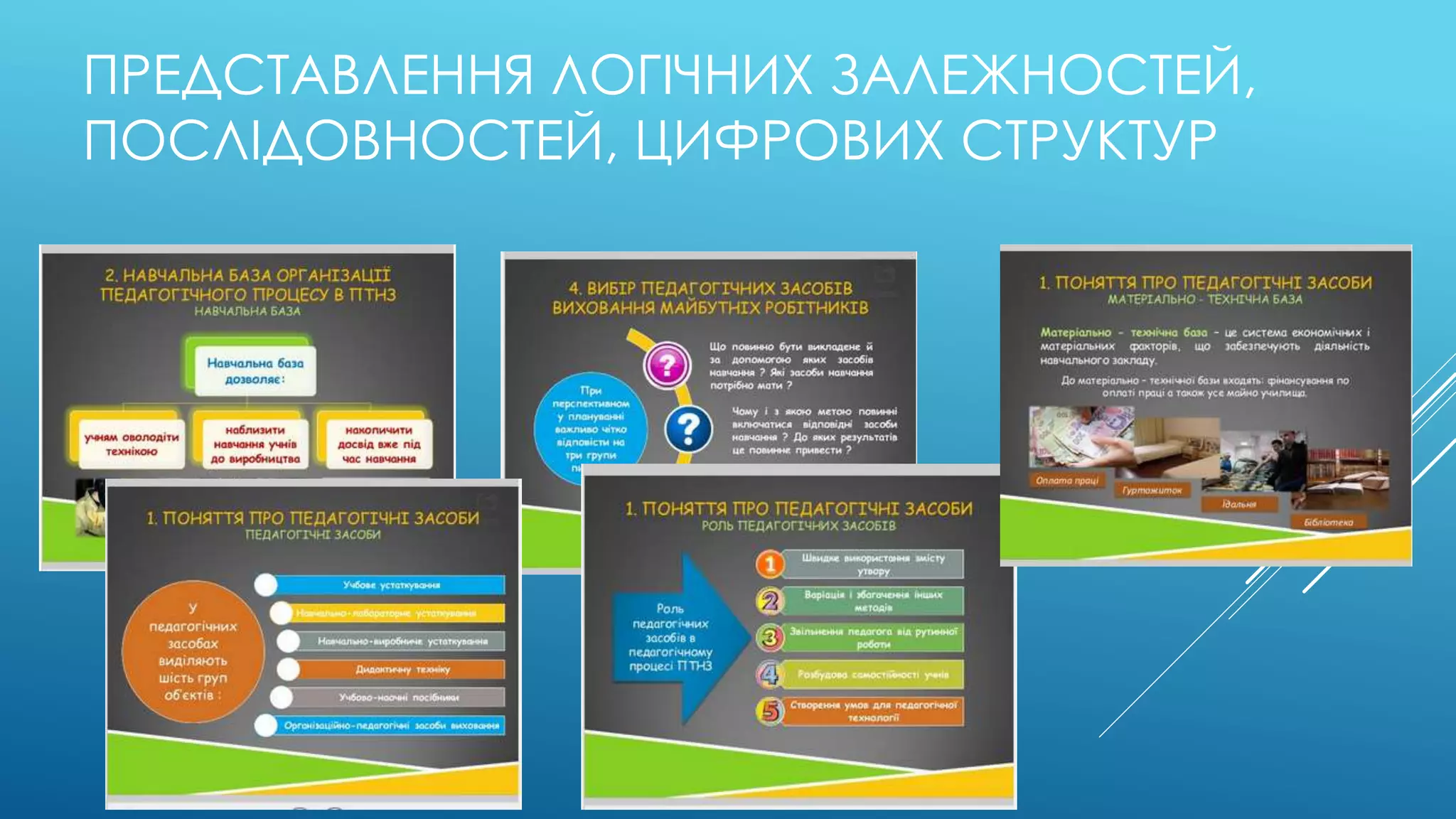 ПРЕДСТАВЛЕННЯ ЛОГІЧНИХ ЗАЛЕЖНОСТЕЙ, 
ПОСЛІДОВНОСТЕЙ, ЦИФРОВИХ СТРУКТУР 
 