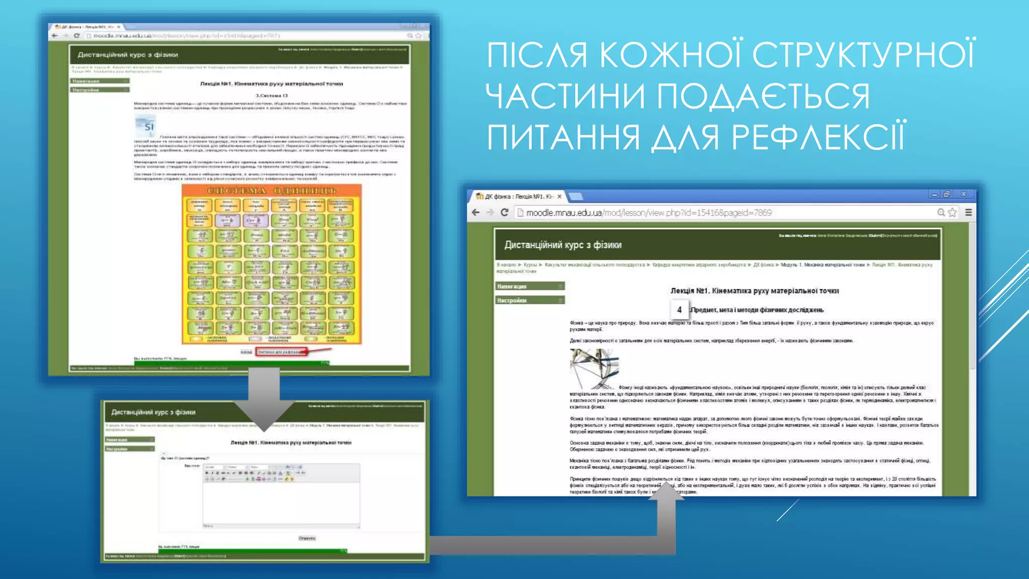 ПІСЛЯ КОЖНОЇ СТРУКТУРНОЇ 
ЧАСТИНИ ПОДАЄТЬСЯ 
ПИТАННЯ ДЛЯ РЕФЛЕКСІЇ 
 