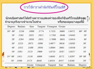 [0,p 
นักคณิตศาสตร์ได้สร้างตารางแสดงค่าของฟังก์ชันตรีโกณมิติของ 
จำานวนจริงบางจำานวนในช่วง หรือของมุมบางมุมทมีี่ 
ขนาดตั้งแต่ 0° ถึง 90° ดังตัวอย่าง 
] 
2 
 