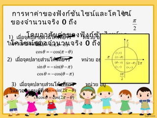 การหาค่าของฟังก์ชันไซน์และโคไซน์ 
ของจำานวนจริง 0 ถึง 
โดยอาศัq 
ยค่าของฟังก์ชันไซน์และ 
โคไซน์ของจำานวนจริง 0 ถึง 
2p 
p 
2 
1) เมื่อจุดปลายส่วนโค้งที่ยาว หน่วย อยู่ 
ในควอดแดนต์ที่ 2 
q = p - 
q 
= - - 
sin sin( ) 
q p q 
cos cos( ) 
2) เมื่อจุดปลายส่วนqโค้งที่ยาว หน่วย อยู่ในที่ควอดแดนต์ 3 
q = - q - 
p 
= - - 
sin sin( ) 
q q p 
cos cos( ) 
3) เมื่อจุดปลายส่วq 
นโค้งที่ยาว หน่วย อยู่ 
ในควอดแดนต์ที่ 4 
q = - p - 
q 
= - 
sin sin(2 ) 
q p q 
cos cos(2 ) 
 