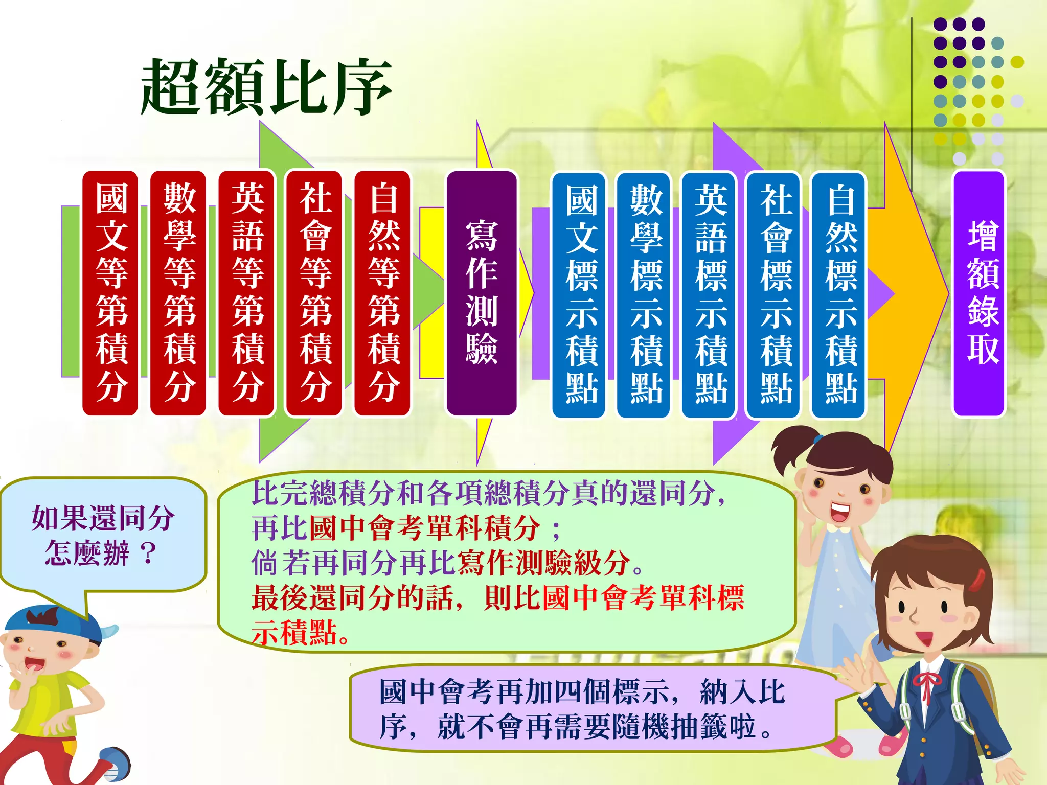 十二年國民基本教育高雄區入學方式說明簡報(簡化版) | PPT