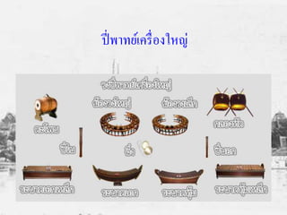 ปี่พาทย์เครื่องใหญ่ 
 
