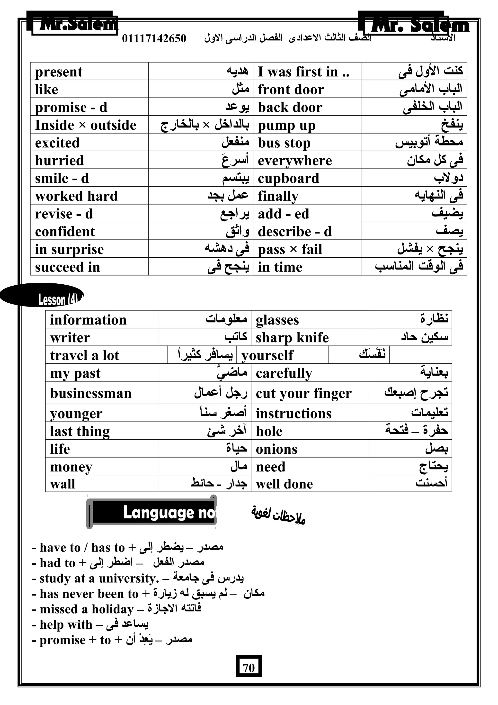 الستاذ الصف الثالث العددادى الفصل الدراسى الولل 01117142650 
present هديه I was first in .. كنت الولل فى 
like مثل front door الباب المامى 
promise - d يوعدد back door الباب الخلفى 
Inside × outside بالخارج × بالداخل pump up ينفخ 
excited منفعل bus stop محطة أتوبيس 
hurried أسرعَ everywhere فى كل مكان 
smile - d يبتسم cupboard دوللب 
worked hard عدمل بجد finally فى النهايه 
revise - d يراجع add - ed يضيف 
confident ولاثق describe - d يصف 
in surprise فى دهشه pass × fail يفشل × ينجح 
succeed in ينجح فى in time فى الوقت المناسب 
information معلومات glasses نظارة 
writer كاتب sharp knife سكين حاد 
travel a lot يسافر كثيراً yourself نَفْسَسَك 
my past ماضيَّ carefully بعناية 
businessman رجل أعدمال cut your finger تجرح إصبعك 
younger أصغر سناً instructions تعليمات 
last thing آخر شئ hole حفرة – فتحة 
life حياة onions بصل 
money مال need يحتاج 
wall جدار - حائط well done أحسنت 
- have to / has to + مصدر – يضطر إلى 
- had to + مصدر الفعل – اضطر إلى 
- study at a university. – يدرس فى جامعة 
- has never been to + مكان – لم يسبق له زيارة 
- missed a holiday – فاتته الجازة 
- help with – يساعدد فى 
- promise + to + مصدر – يَعِدْدْسَ أن 
70 
 