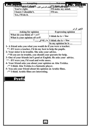 Accepting Not accepting 
Yes, I know I should. I'll think about it. 
You're right. I'll make my mind. 
I know I shouldn't. I'll see. 
Yes, I'll do it. 
الستاذ الصف الثالث العددادى الفصل الدراسى الولل 01117142650 
التعبير الراى 
Asking for opinion Expressing opinion 
What do you think of + اسم ? I think he is + صفة 
What is your opinion of+ السم 
ما رأيك فى ...... ؟ I think she is + صفة 
In my opinion he is … 
1- A friend asks you what you would do if you were a teacher. 
**- If I were a teacher, I'd do my best to help the pupils. 
2- Your sister is in trouble. She asks your advice. 
-**If you are in trouble, you should your parents for help. 
3- One of your friends isn't good at English. He asks your advice. 
** - If I were you, I'd read and write more. 
4- Your friend asks you about your opinion on Abu Trekka. 
-** I think Abu Trekka is a fantastic player. 
5- You ask your friend about his opinion on Arabic films. 
-** I think Arabic films are interesting. 
64 
 