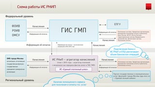 оплата отправлена в платежный шлюз