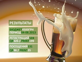 РЕЗУЛЬТАТЫ 
ПОСЕЩЕНИЙ131 
QR96 / PRINT35 
БЮДЖЕТ4500ГРН 
ПЕРИОД04-08.2013 
РЕГИСТРАЦИЙ524 QR325 / PRINT199  