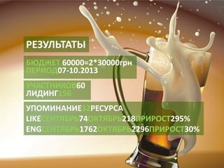 РЕЗУЛЬТАТЫ 
УПОМИНАНИЕ32РЕСУРСА LIKEСЕНТЯБРЬ74ОКТЯБРЬ218ПРИРОСТ295% ENGСЕНТЯБРЬ1762ОКТЯБРЬ2296ПРИРОСТ30% 
БЮДЖЕТ 60000=2*30000грн 
ПЕРИОД07-10.2013 
УЧАСТНИКОВ60 
ЛИДИНГ156 
 