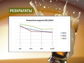 РЕЗУЛЬТАТЫ  