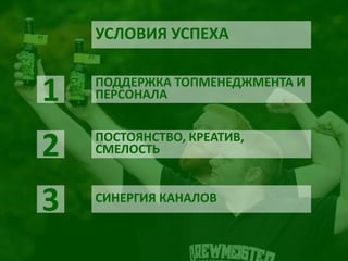 УСЛОВИЯ УСПЕХА 
ПОДДЕРЖКА ТОПМЕНЕДЖМЕНТА И ПЕРСОНАЛА 
ПОСТОЯНСТВО, КРЕАТИВ, СМЕЛОСТЬ 
СИНЕРГИЯ КАНАЛОВ 
1 
2 
3  