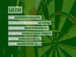 ЦЕЛИ 
ПАБ ДЕМОКРАТИЗАЦИЯ 
КЛИЕНТЫ ПРИВЛЕЧЕНИЕ НОВЫХ 
ПОЗИЦИОНИРОВАНИЕ КРЕАТИВ 
УЗНАВАНИЕ ВОВЛЕЧЕННОСТЬ 
ДОХОД ПОВЫШЕНИЕ 2x 
СЧЕТА УВЕЛИЧЕНИЕ 2x  