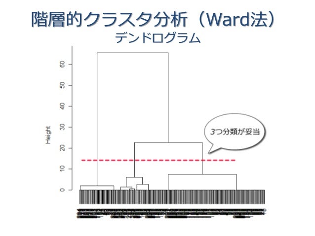 コーチング心理学におけるメソッド開発の試み 認知行動コーチングの応用編 質問票の作成を通して