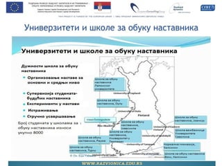 Универзитети и школе за обуку наставника  