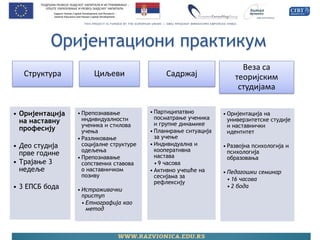 Оријентациони практикум 
Структура 
•Оријентација на наставну професију 
•Део студија прве године 
•Трајање 3 недеље 
•3 ЕПСБ бода 
Циљеви 
•Препознавање индивидуалности ученика и стилова учења 
•Разликовање социјалне структуре одељења 
•Препознавање сопствених ставова о наставничком позиву 
•Истраживачки приступ 
•Етнографија као метод 
Садржај 
•Партиципатвно посматрање ученика и групне динамике 
•Планирање ситуација за учење 
•Индивидуална и кооперативна настава 
•9 часова 
•Активно учешће на сесијама за рефлексију 
Веза са теоријским студијама 
•Оријентација на универзитетске студије и наставнички идентитет 
•Развојна психологија и психологија образовања 
•Педагошки семинар 
•16 часова 
•2 бода  