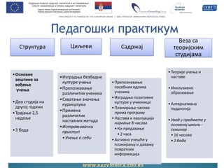 Педагошки практикум 
Структура 
•Основне вештине за вођење учења 
•Део студија на другој години 
•Трајање 2,5 недеље 
•3 бода 
Циљеви 
•Изградња безбедне културе учења 
•Препознавање различитих ученика 
•Схватање значења курикулума 
•Примена различитих наставних метода 
•Истраживачки приступ 
•Учење о себи 
Садржај 
•Препознавање посебних одлика ученика 
•Изградња позитивне културе у учионици 
•Планирање часова према програму 
•Настава и евалуација најмање 8 часова 
•Ко-предавање 
•2 часа 
•Активно учешће у планирању и давању повратних информација 
Веза са теоријским студијама 
•Теорије учења и наставе 
•Инклузивно образовање 
•Алтернативна педагогија 
•Увод у предмете у основној школи - семинар 
•16 часова 
•2 бода  