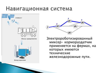 Электророботизированный 
миксер- кормораздатчик 
применяется на фермах, на 
которых имеются 
технические 
железнодорожные пути. 
 