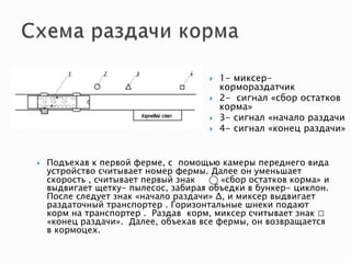  1- миксер- 
кормораздатчик 
 2- сигнал «сбор остатков 
корма» 
 3- сигнал «начало раздачи 
 4- сигнал «конец раздачи» 
 Подъехав к первой ферме, с помощью камеры переднего вида 
устройство считывает номер фермы. Далее он уменьшает 
скорость , считывает первый знак ⃝ «сбор остатков корма» и 
выдвигает щетку- пылесос, забирая объедки в бункер- циклон. 
После следует знак «начало раздачи» Δ, и миксер выдвигает 
раздаточный транспортер . Горизонтальные шнеки подают 
корм на транспортер . Раздав корм, миксер считывает знак □ 
«конец раздачи». Далее, объехав все фермы, он возвращается 
в кормоцех. 
 