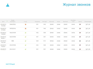 Журнал звонков 
 