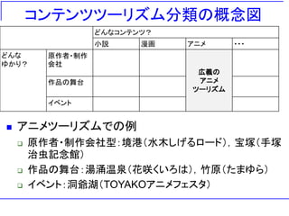 アニメツーリズムの可能性と限界