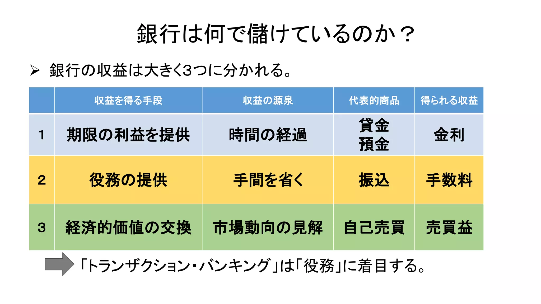 トランザクションバンキング（公開用） | PPTX