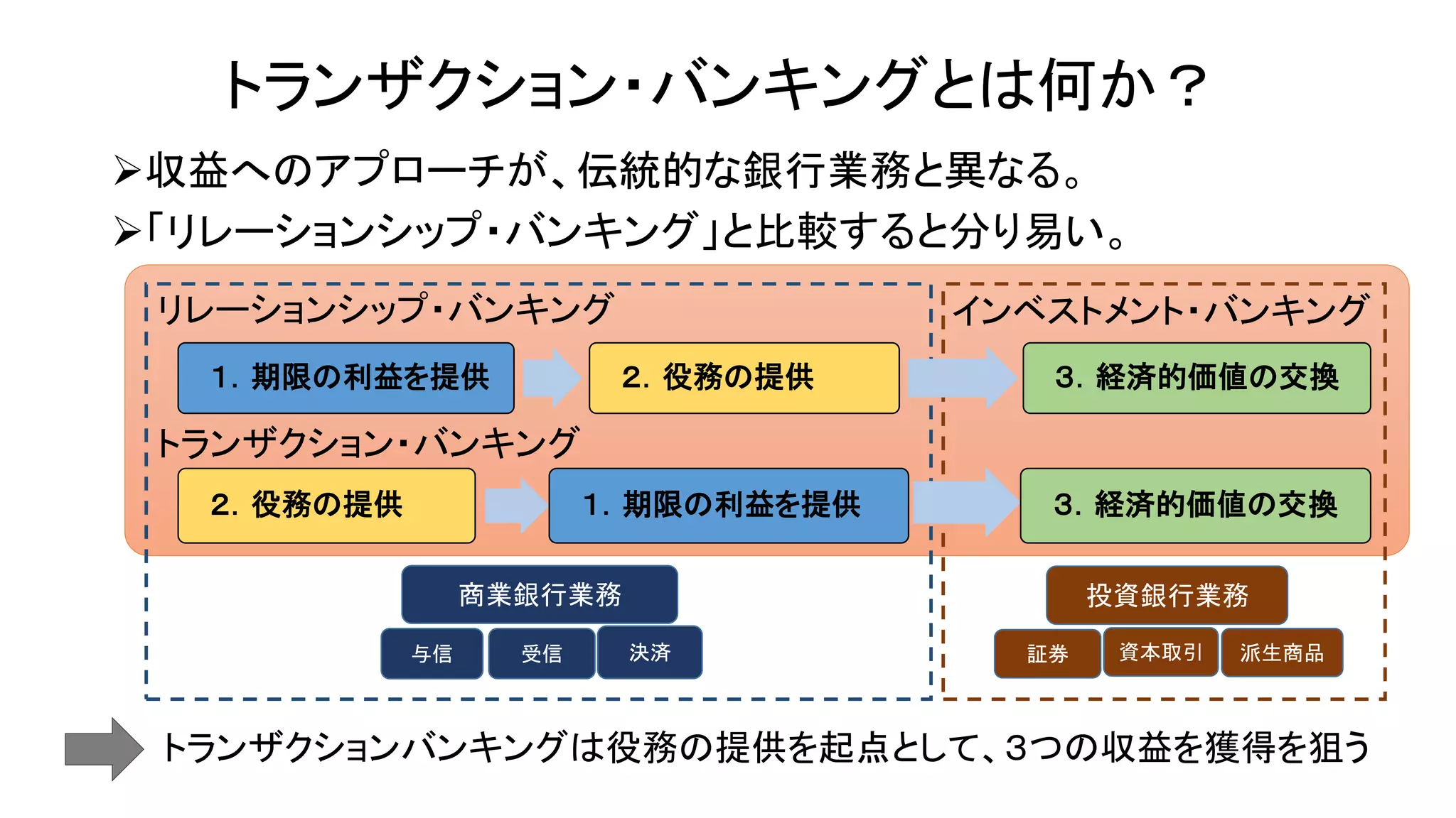 トランザクションバンキング（公開用） | PPTX
