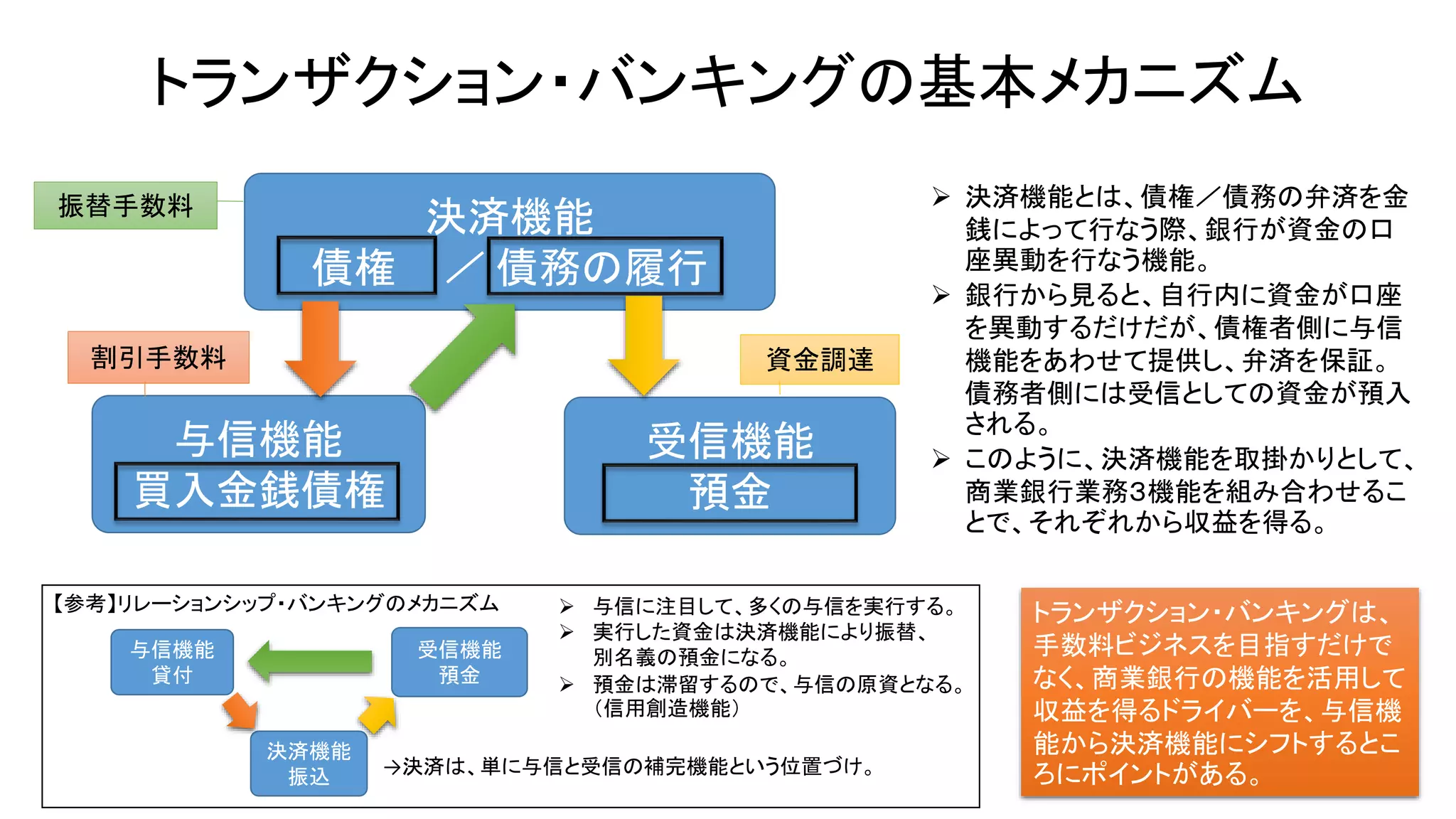 トランザクションバンキング（公開用） | PPTX