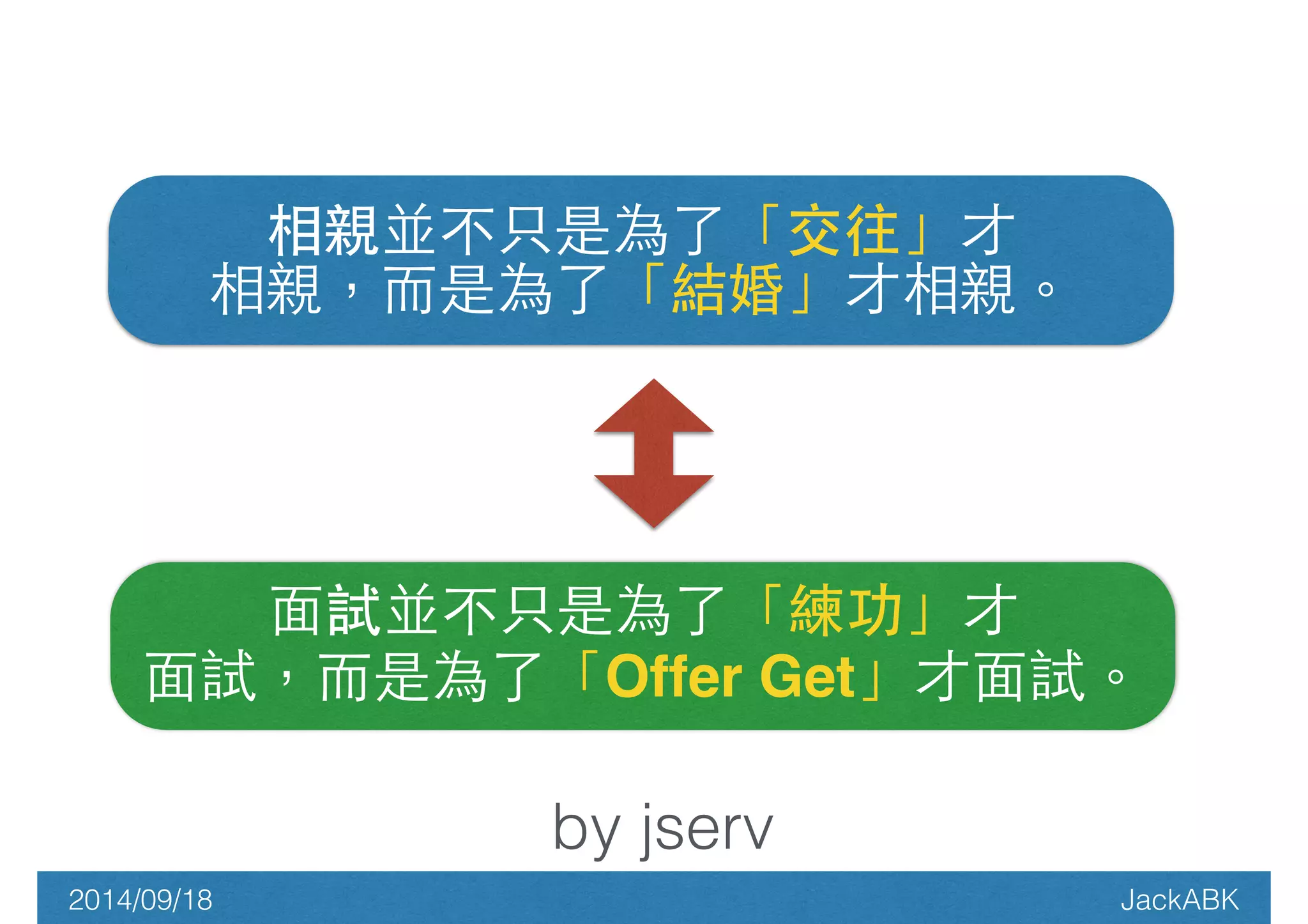 相親並不只是為了「交往」才 
相親，⽽而是為了「結婚」才相親。 
⾯面試並不只是為了「練功」才 
⾯面試，⽽而是為了「Offer Get」才⾯面試。 
by jserv 
2014/09/18 JackABK 
 
