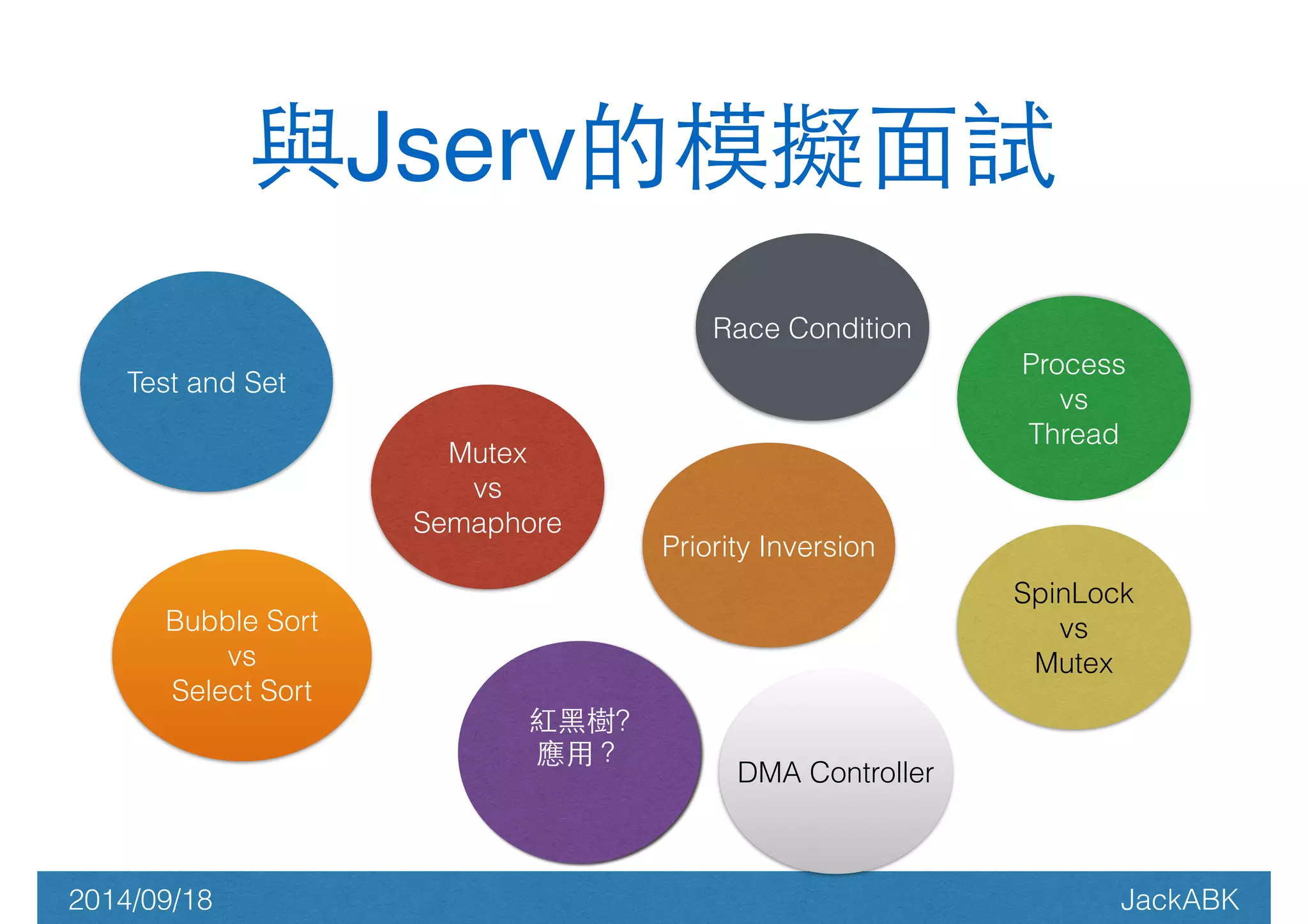 與Jserv的模擬⾯面試 
Test and Set 
Semaphore 
紅⿊黑樹? 
應⽤用？ 
Bubble Sort 
vs 
Select Sort 
Mutex 
vs 
Process 
vs 
Thread 
Race Condition 
Priority Inversion 
DMA Controller 
SpinLock 
vs 
Mutex 
2014/09/18 JackABK 
 