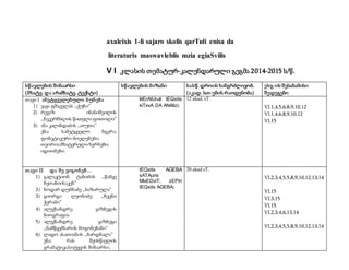 axalcixis 1-li sajaro skolis qarTuli enisa da 
literaturis maswavleblis mzia egiaSvilis 
V I კლასის თემატურ-კალენდარული გეგმა 2014-2015 ს/წ. 
სწავლების შინაარსი 
(მხატვ. და არამხატვ. ტექსტი) 
სწავლების მიზანი სასწ. დროის ხანგრძლივობ. 
(აკად. სთ-ების რაოდენობა) 
ე სგ-ის შესაბამისი 
შედეგები 
თავი I ამ ეტყველებული ბუნ ება 
1) ვაჟა ფშაველას ,,ქუჩი” 
2) რევაზ ინანიშვილის 
,,ნეკერჩხლის წითელი ფოთოლი” 
3) ანა კალანდაძის ,,თუთა” 
ენა: სამეტყველო ბგერა; 
ფონეტიკური მოვლენები. 
თეორია:მხატვრული ხერხები; 
იდიომები. 
litErAtUruli tEQstis 
kiTxvA DA ANAlizi; 
12 akad. sT. 
VI.1,4,5,6,8,9,10,12 
VI.1,4,6,8,9,10,12 
VI.15 
თ ავი II და მ ე ვიგო ნ ებ ... 
1) გალაკტიონ ტაბიძის ,,წამყე 
ბეთანიისაკენ” 
2) ნოდარ დუმბაძე ,,ხაზარულა” 
3) გიორგი ლეონიძე ,,ჩვენი 
ჭერამი” 
4) ალექსანდრე ყაზბეგის 
ბიოგრაფია 
5) ალექსანდრე ყაზბეგი 
,,ნამწყემსარის მოგონებანი” 
6) ლადო ასათიანის ,,ბარდნალა” 
ენა: რას შეისწავლის 
გრამატიკა;სიტყვის შინაარსი. 
tEQstis AGEBA 
sATAuris 
MixEDviT; zEPiri 
tEQstis AGEBA; 
20 akad.sT. 
VI.2,3,4,5,5,8,9,10,12,13,14 
VI.15 
VI.3,15 
VI.15 
VI.2,3,4,6,13,14 
VI.2,3,4,5,5,8,9,10,12,13,14 
 