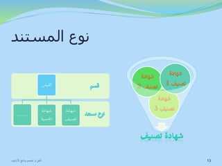 نوع المستند 
شهادة 
تصنيف 2 
شهادة 
تصنيف 1 
شهادة 
تصنيف 3 
القياس 
شهادة 
تصنيف 
شهادة 
الجنسية ....... 
13 تحليل و تصميم برنامج الأرشيف 
 