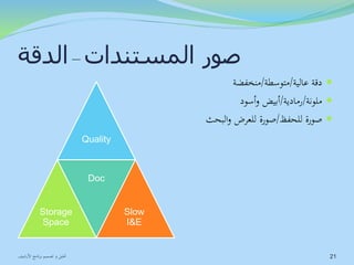 صور المستندات– الدقة 
دقة عالية/متوسطة/منخفضة  
ملونة/رمادية/أبيض وأسود  
صورة للحفظ/صورة للعرض والبحث  
Quality 
Storage 
Space 
Doc 
Slow 
I&E 
21 تحليل و تصميم برنامج الأرشيف 
 