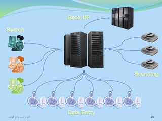 25 تحليل و تصميم برنامج الأرشيف 
 