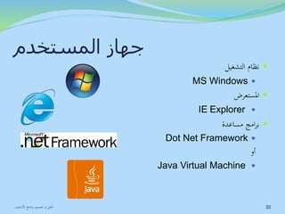 جهاز المستخدم 
نظام التشغيل  
MS Windows  
المستعرض  
IE Explorer  
برامج مساعدة  
Dot Net Framework  
أو 
Java Virtual Machine  
30 تحليل و تصميم برنامج الأرشيف 
 