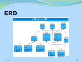 ERD 
42 تحليل و تصميم برنامج الأرشيف 
 