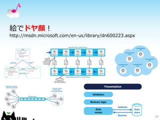絵でドヤ顔！ 
http://msdn.microsoft.com/en-us/library/dn600223.aspx 
26 
 
