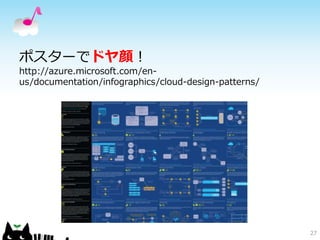 ポスターでドヤ顔！ 
http://azure.microsoft.com/en-us/ 
documentation/infographics/cloud-design-patterns/ 
27 
 
