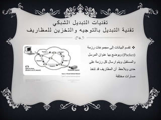 ت ق ن ي ات ا ل ت ب د يل ا لشب كي 
ت ق ن ي ة ا ل ت ب د يل ب ا ل توجي ه وا ل تخزين ل ل مظاريف 
تقسم البيانات إلى مجموعات رزمة  
ويوضع بها عنوان المرسل )Packet( 
والمستقبل ويتم ارسال كل رزمة على 
حدى ويلاحظ أن المظاريف قد تتخذ 
مسارات مختلفة 
 