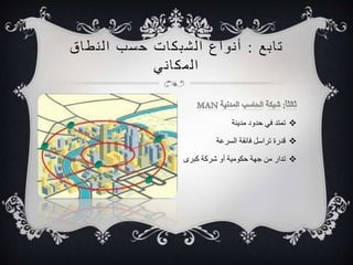 ت ا بع : أ نواع ا لشبكات حسب ا ل نطاق 
تمتد في حدود مدينة  
قدرة تراسل فائقة السرعة  
ا لمكا ني 
تدار من جهة حكومية أو شركة كبرى  
 