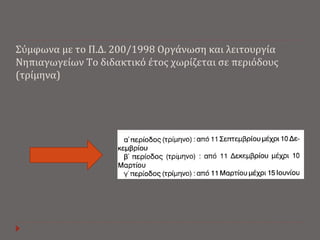 Σύμφωνα με το Π.Δ. 200/1998 Οργάνωση και λειτουργία 
Νηπιαγωγείων Το διδακτικό έτος χωρίζεται σε περιόδους 
(τρίμηνα) 
 