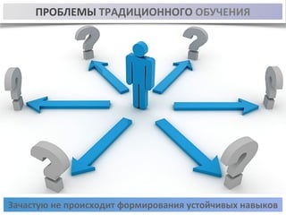 ПРОБЛЕМЫ 
ТРАДИЦИОННОГО 
ОБУЧЕНИЯ 
Зачастую 
не 
происходит 
формирования 
устойчивых 
навыков 
 