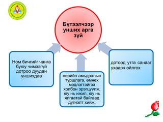 Бүтээлчээр 
унших арга 
зүй 
Ном бичгийг чанга 
буюу чимээгүй 
дотроо дуудан 
уншихдаа өөрийн амьдралын 
туршлага, өмнөх 
мэдлэгтэйгээ 
холбон эрэгцүүлж, 
юу нь ижил, юу нь 
ялгаатай байгаад 
дүгнэлт хийж, 
дотоод утга санааг 
ухаарч ойлгох 
 