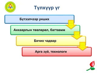 Түлхүүр үг 
Бүтээлчээр унших 
Анхаарлын төвлөрөл, багтаамж 
Бичих чадвар 
Арга зүй, технологи 
 