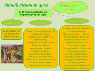 Літній пісенний цикл 
за обставинами виконання 
поділяються на три групи 
зажинкові жнивні 
Жниварські 
пісні 
обжинкові 
виконуються під 
час зажинання 
першого снопа 
оспівують ритуал зжинання 
останнього снопа. 
Обжинкові пісні — близькі 
до колядкових, адже їхнє 
головне призначення — 
заворожувати щастя і 
багатство в родині. 
Серед мотивів — хвала ниві 
за щедрий врожай, 
величання господаря й 
господині, обжинкової 
«бороди», плетення вінка. 
За структурними 
компонентами обжинкові 
пісні близькі до весільних. 
виконуються найчастіше під 
час ходьби в поле, 
повернення з нього й на 
перепочинку. 
У жнивних піснях фігурують 
кілька мотивів — 
висміювання лінивих 
косарів чи женців, 
розкриття важкої фізич. 
праці під час жнив тощо, 
мають багато спільних ознак 
із групою жартівливих і 
танцювальних пісень 
 